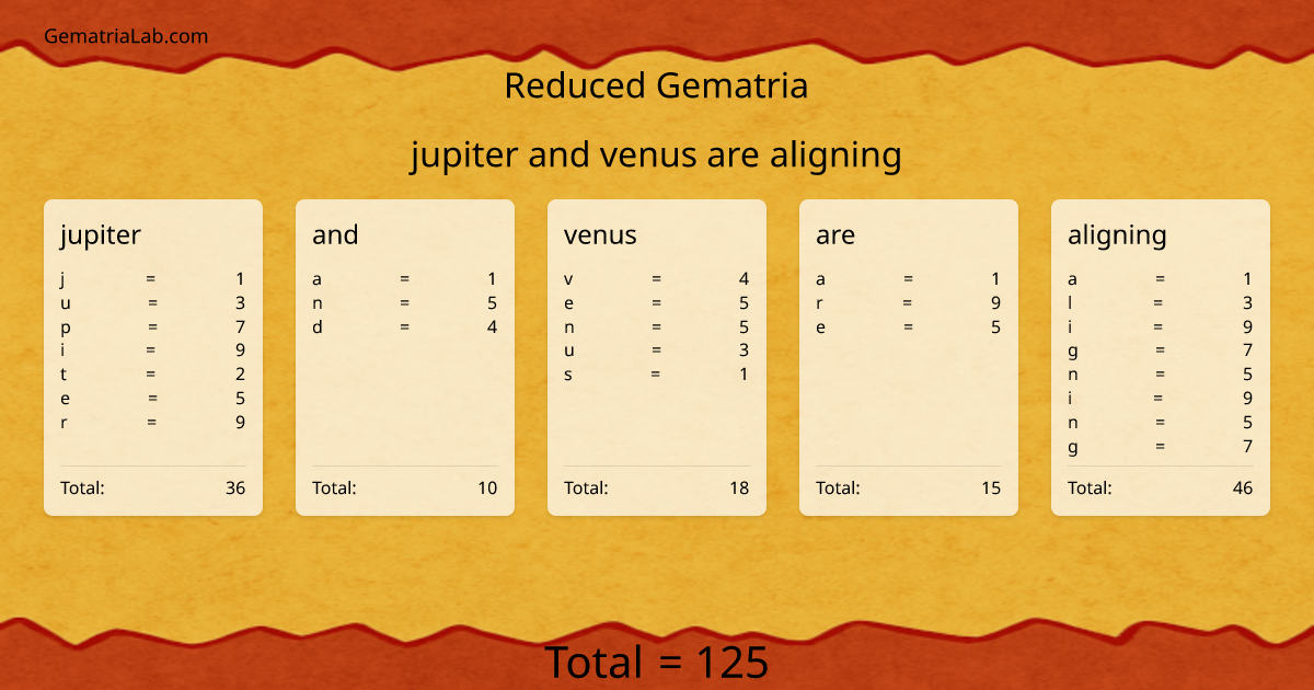 jupiter and venus are aligning in reduced Gematria